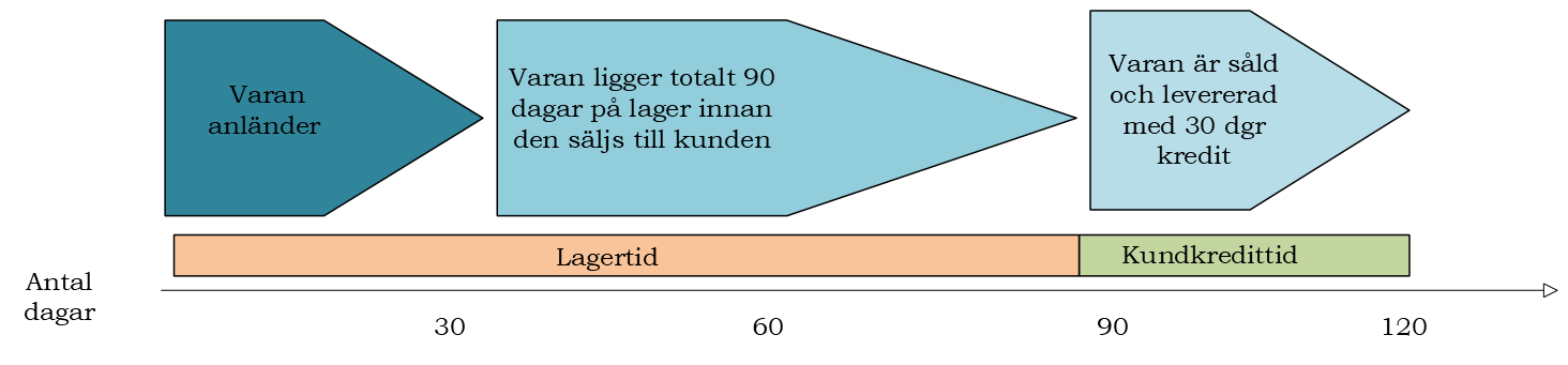 Kassacykel